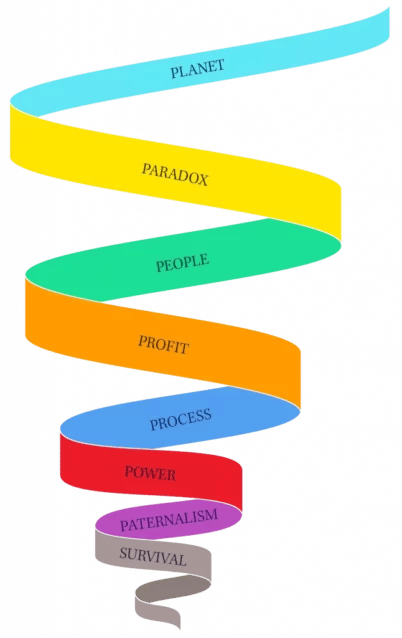 UPDATED-Spiral-Model-646x1024.png-402x638
