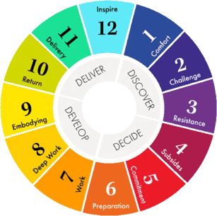 step-change-wheel-1024x1024