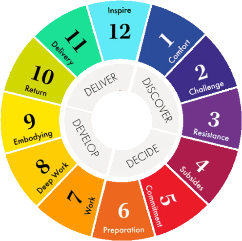 step-change-wheel-1024x1024